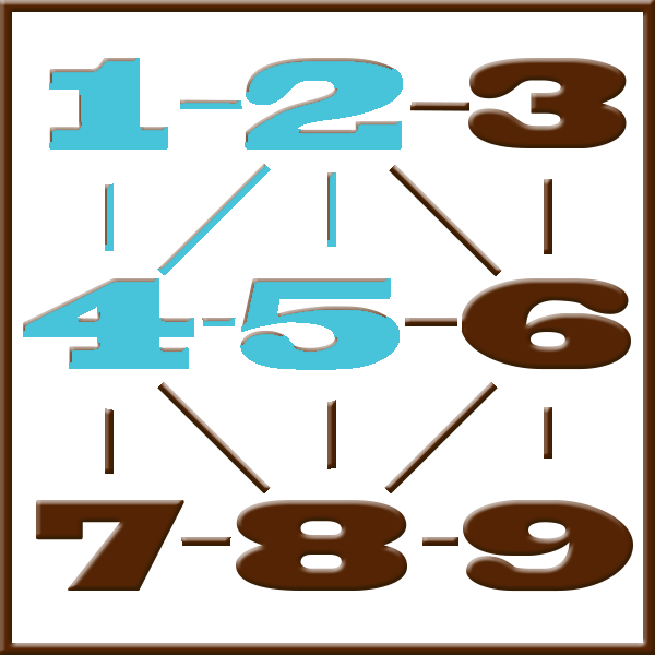 Numerología de Pitágoras | Línea 1-2-4-5