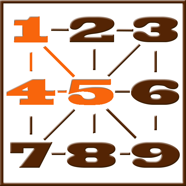 Numerología de Pitágoras | Línea 1-4-5