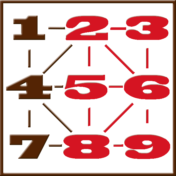 Numerología de Pitágoras | Línea 2-3-5-6-8-9