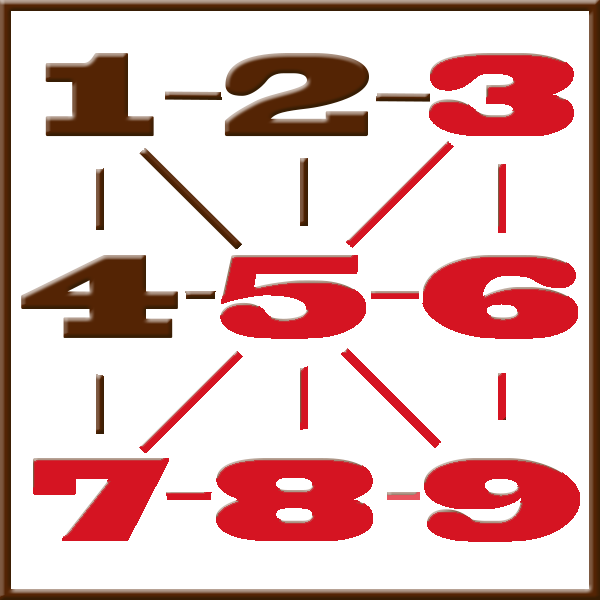 Numerología de Pitágoras | Línea 3-5-6-7-8-9