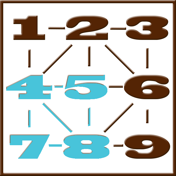 Numerología de Pitágoras | Línea 4-5-7-8