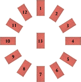Diseño del tarot, cómo colocar las cartas del tarot