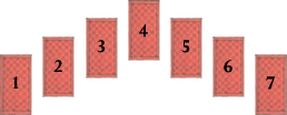 Disposición del tarot, cómo colocar las cartas del tarot