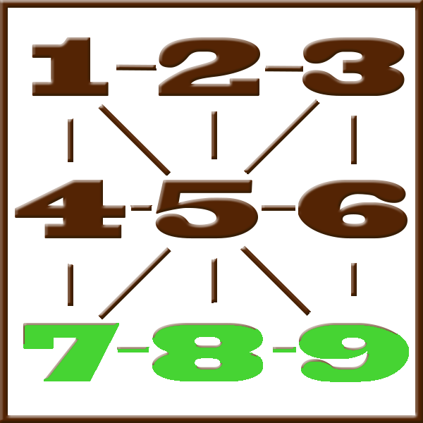 Numerología de Pitágoras | Línea 7-8-9